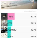 [세븐틴] 격차 엄청빨리 줄고있어 투표하자!!!!!