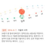 [방탄소년단] 윤기 <b>믹스</b>테잎 궁예말이야