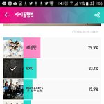 [EXO] ㅁㅊ ㅋㅋㅋㅋ <b>격차</b> 좁혀진거봐