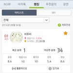 [BTOB] 서양수박 아티스트 <b>랭킹</b>