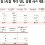 [방탄소년단] 혹시 이것도 해명할때 쓸 수있을까??
