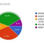 [세븐틴] 얘들아 40분뒤에 <b>쿱스</b>생일해시 잊지마!-!
