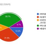 [세븐틴] 얘드라 해시<b>태그</b> 올리자