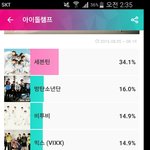 [EXO] 나 어떡해...... <b>서버</b>점검이라 투표 못하고있어..