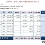 [방탄소년단] 이런 거 보면 너무 자랑스럽고...