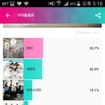 [인피니트] 아이돌<b>챔프</b> 투표좀ㅡㅡ