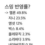 [EXO] 야 서양수박이 <b>비중</b> 젤 큰 이유가