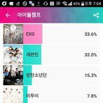 [<b>B1A4</b>] 투표하자 ㅜㅜㅜ