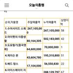 [EXO] 도묘필기 <b>전세계</b> 흥행순위3위래 ㄷㄷ