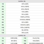 [인피니트] 이거임 <b>일본식</b> 이름