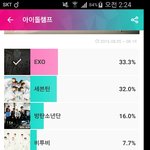 [EXO] ? 야 얘들아 이거 투표 사라진줄알았는데