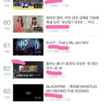 [BAP] 티비캐스트 <b>차트인</b>이야!!!