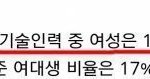 한국 여자들은 이공계 기피하고 죄다 문과로 몰려가서 나라에 피해를...