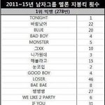 [모두드루와] 남자그룹 멜론 지붕킥 순위+여돌 포함