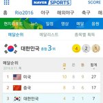 <b>와지</b>린다 메달순위