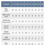 [EXO] 팬덤학교 7월 <b>달</b> 순위