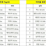 [드루와] 이번에 아이오아이 유닛 안한 통<b>수년</b>들 ㅈㄴ후회할 듯ㅋㅋㅋㅋㅋ