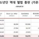 [방탄소년단] 방탄 역대 앨범 총판.jpg