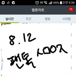 [방탄소년단] <b>위험</b>해ㅠㅠㅠ 차트