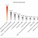 [세븐틴] 골11디 음반 본상 <b>확정</b>이요
