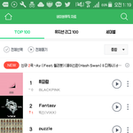 [VIXX] <b>네이버</b>뮤직2위!