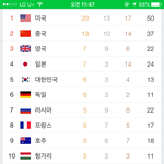 솔직히 대한민국 대단하다..