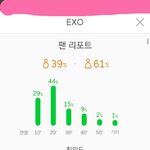 [EXO] 우리 <b>남팬</b> 왤케 많냨ㅋㅋㅋㅋㅋ