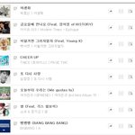 지금 빅뱅 나와도 트와이스 <b>누적</b>치 못이기는거 당연한거 아닌가