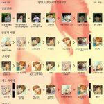 [방탄소년단] <b>서열</b>정리