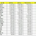 [ㅋㅋㅋㅋㅋ] 8월걸그룹브랜드<b>평판</b> 이래도?