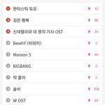 [BTOB] 와중에 스밍은 돌리고있지 얘드라?