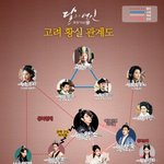 [백현] 달의연인 고려 <b>황실</b>관계도 백현이는?