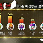 [방탄소년단] 복111가 <b>네티즌</b> 예상 투표 결과