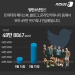 [방탄소년단] 들어와봐 짹 겁나 웃긴게 뭐냐면ㅋㅋㅋㅋㅋ