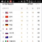 [EXO] 올림픽 <b>메달</b> 순위 현황...
