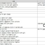 결혼 선배님들 조언 부탁드립니다.