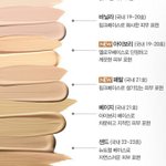 화장 질문해줘 답해줄께ㅎㅎ!!