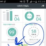 [EXO] 난 제일 높았던 <b>순위</b>가