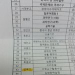 [방탄소년단] 대구살아서 가끔