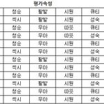 니키 8<b>챕터</b> 팁 보고가 :3