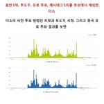 [모두드루와] 오늘자 돈떼먹고 팬들 농락한 더쇼 만행