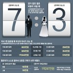 요즘 현실적인 결혼<b>통계</b>비용.jpg