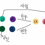 [댓글부탁해] 남친의 친구사이를 제가 끊어도 될까요?