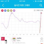 [EXO] 로켓 <b>발사</b>