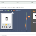 [EXO] 1<b>시자</b> 멜론차트