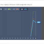 [EXO] 2시 <b>서양</b>수박차트