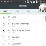 [EXO] <b>서양</b>수박4시차트