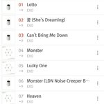 [EXO] 와 엑소엘 일<b>어니</b>서 차트 보니까....