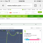 [EXO] <b>점유율</b>이라서 확 떨어지는거냐 이거