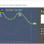 [EXO] <b>점유율</b> 올랐네 ㅅㅁ잘하자